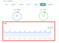 남희석의 ‘전국노래자랑’ 시청률 한달간 공개에 충격적 반응 기사의 썸네일