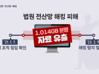 법원 전산망 해킹으로 발생한 사건의 전체 내용 요약 및 국정원의 역할 기사의 썸네일